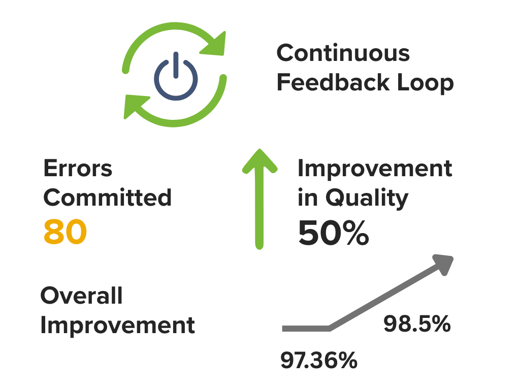 AuditIQ by InsightPro | Healthcare Quality Automation Platform