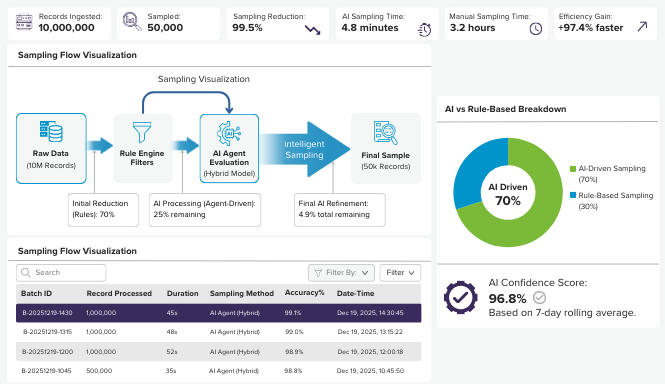 Automated Sampling for Healthcare Payer QA | AuditIQ