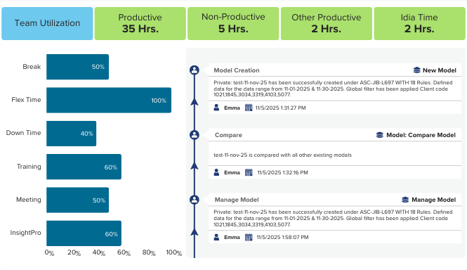 Workforce Intelligence for Healthcare Payers | AuditIQ