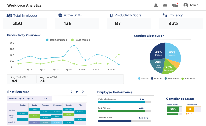 Workforce Intelligence for Healthcare Payers | AuditIQ