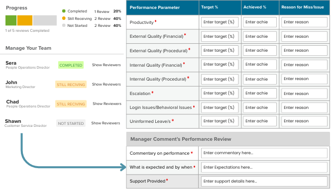 Performance Management Software for Payers | AuditIQ